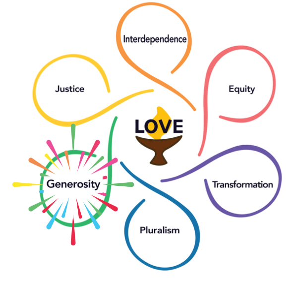 Generosity Org Shared Ministry Summer Series: Generosity - Unitarian Universalist ...